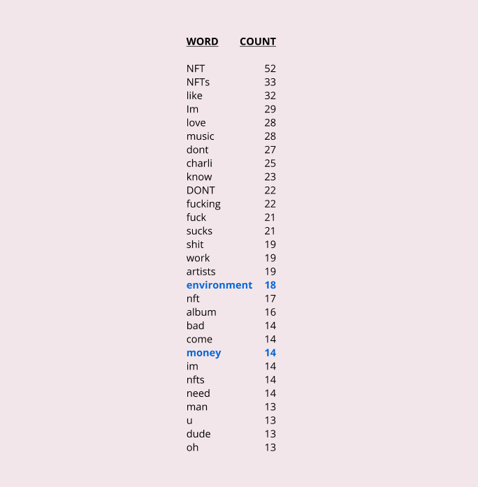 wordcount-1